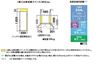 图片 Sharp 夏普 366L 6门无霜风冷日本原装进口冰箱 SJ-XF47A-C